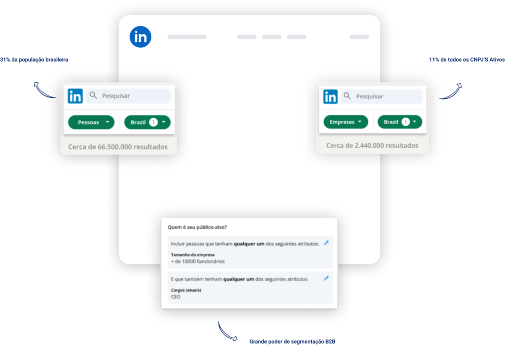 Segmentação LinkedIn