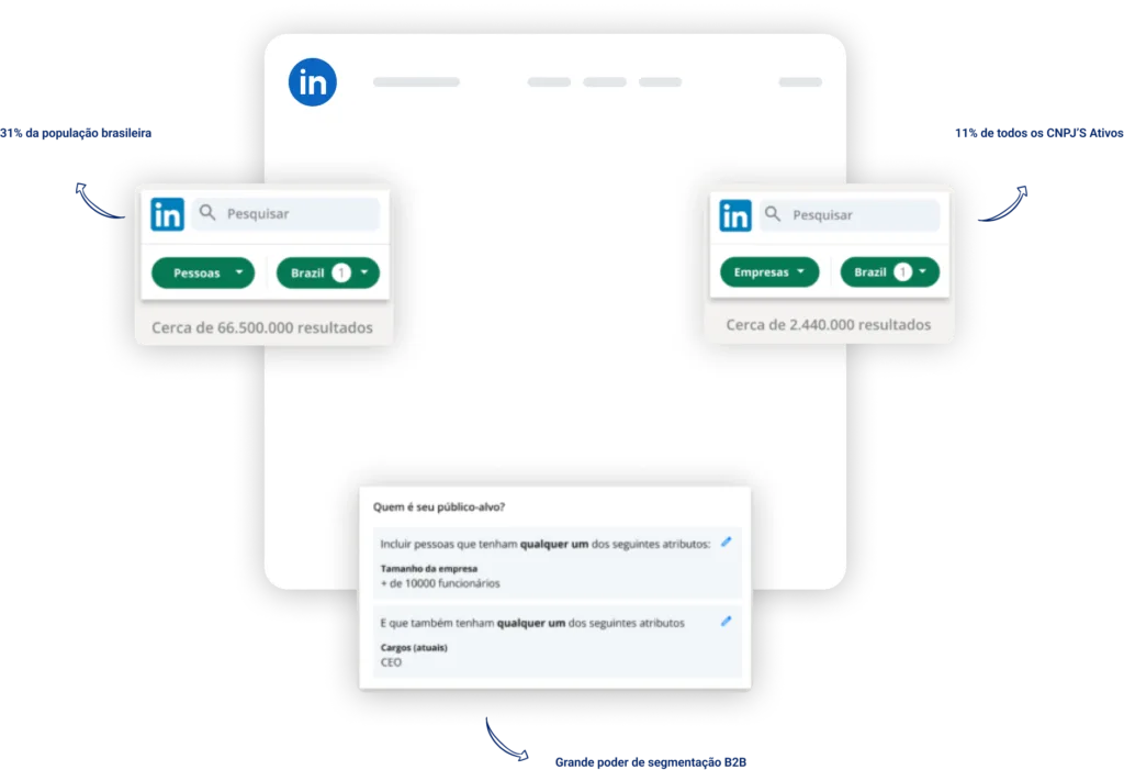 Segmentação LinkedIn