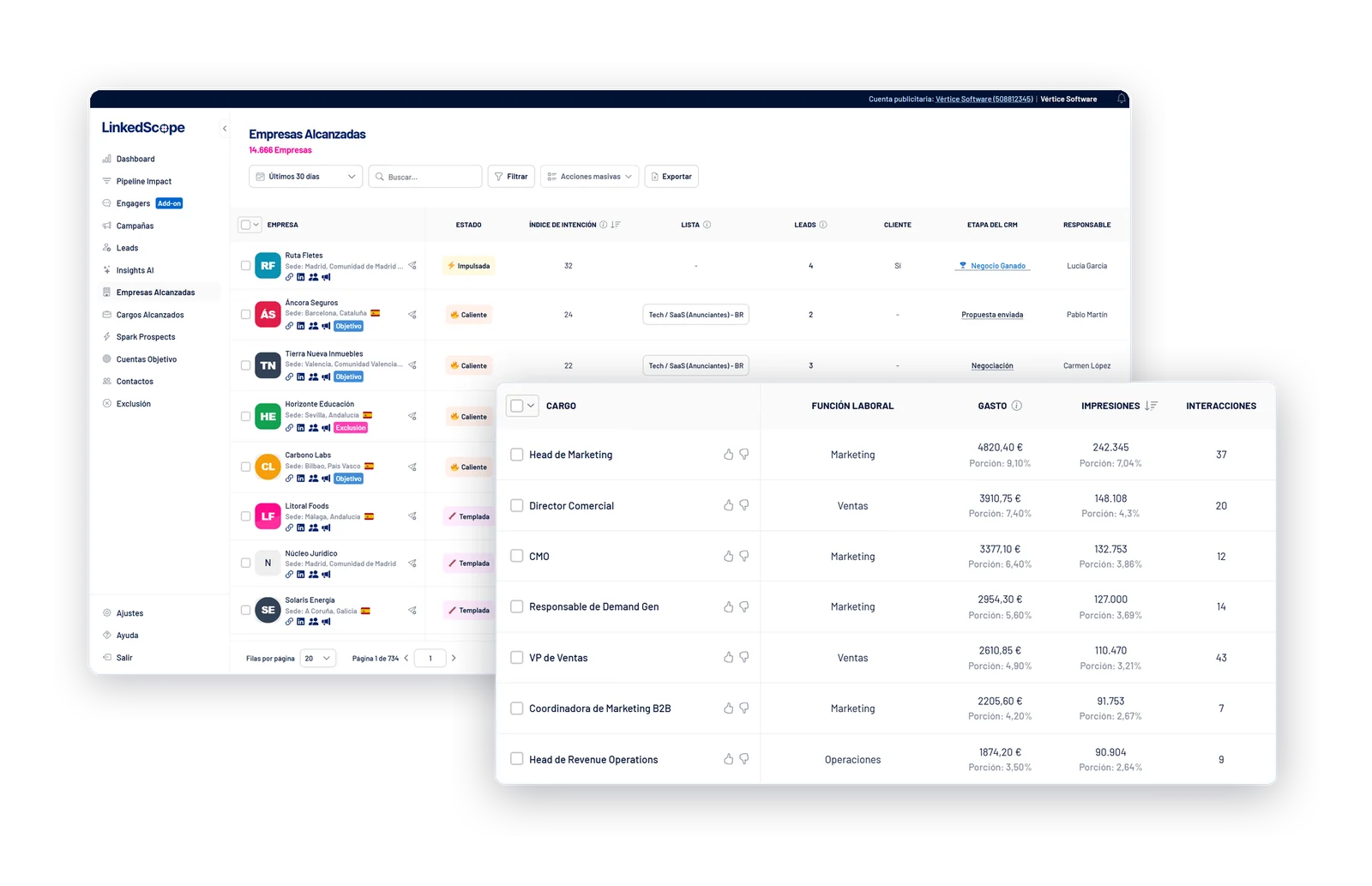 Empresas impactadas y cargos impactados en LinkedScope (datos de ejemplo)