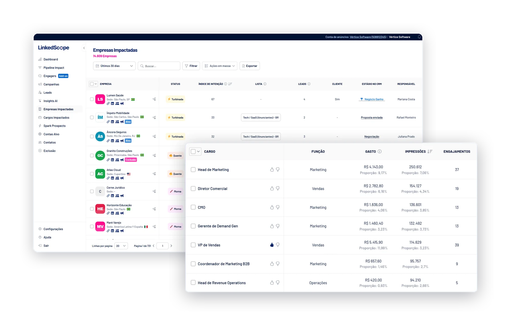 Empresas Impactadas e Cargos Impactados no LinkedScope (dados de exemplo)